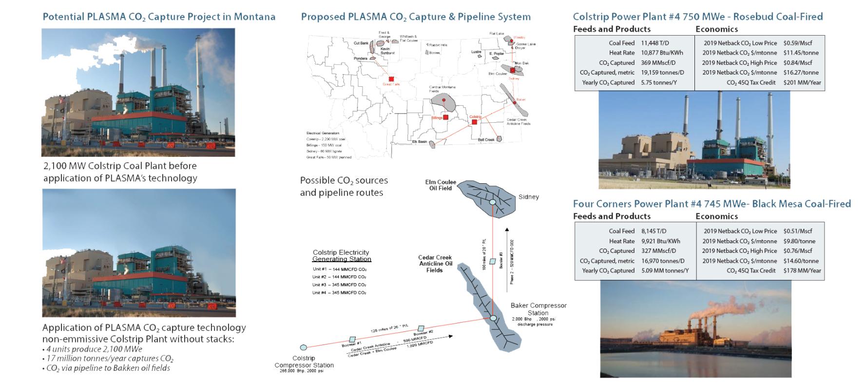 Plasma CO2 Capture Project Infographic