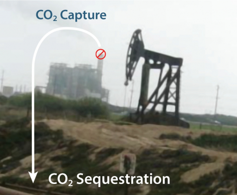 CO2 capture and sequestration