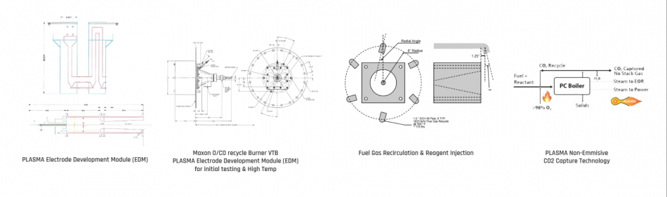 infographic showing the process of carbon purification, capture, and storage