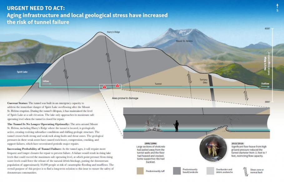 a diagram of a mountain